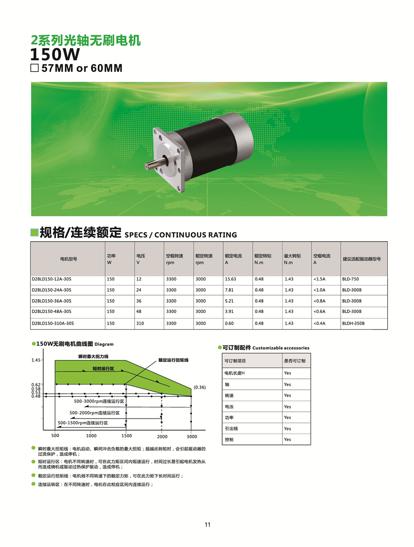 無刷電機150W參數(shù)表.jpg 無刷電機150W參數(shù)表.jpg