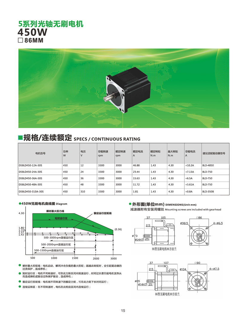 無(wú)刷電機(jī)450W參數(shù).jpg 無(wú)刷電機(jī)450W參數(shù).jpg