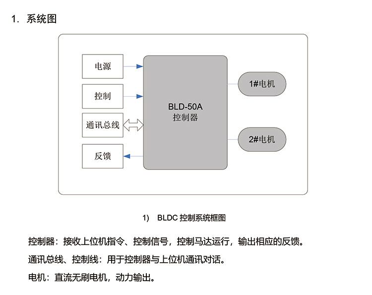 電機(jī)驅(qū)動(dòng)器100A.jpg